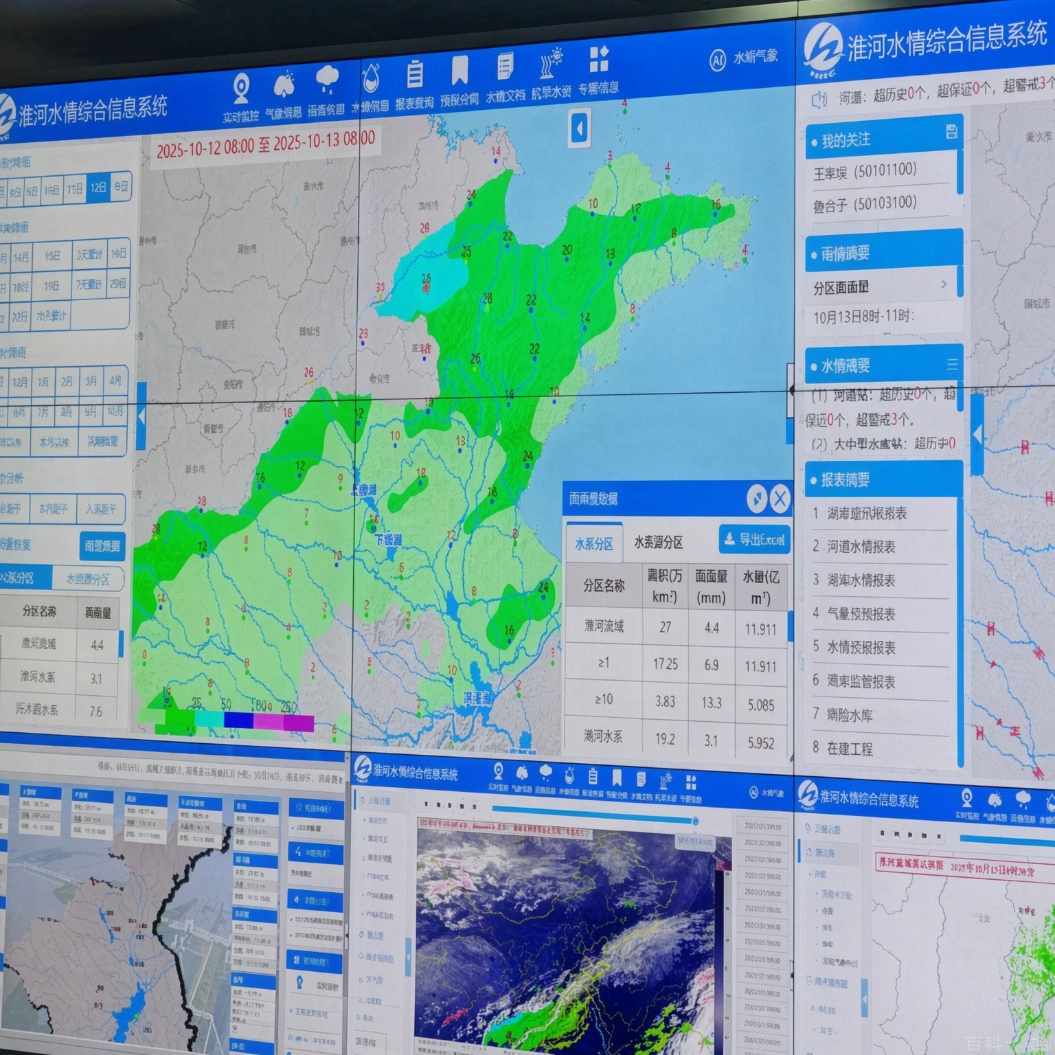 淮河水情综合信息系统大屏实景：雨情地图、水情摘要、报表摘要与视频监控矩阵