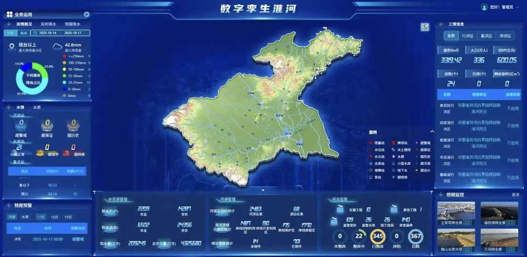 淮河“四预”数字孪生防洪系统平台界面：雨水情监视、预报预泄、工程信息、视频监控等模块